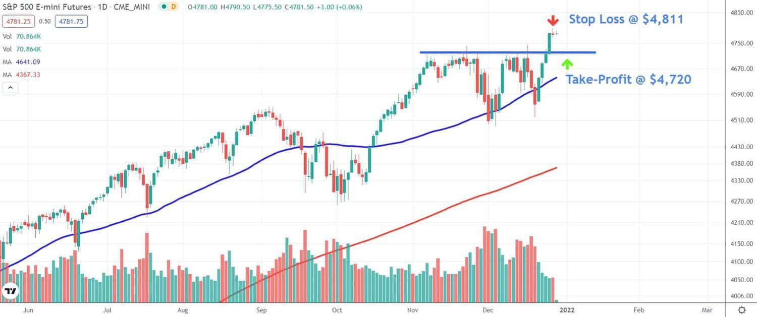 futures trading strategies